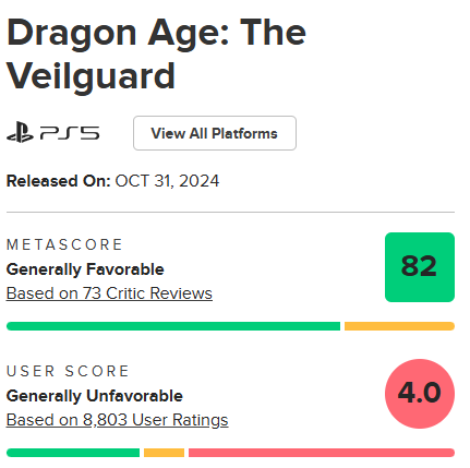 Dragon Age the Veilguard Recenzje Metarcitic.jpg